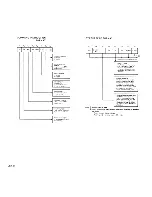 Preview for 164 page of NEC Advanced Personal Computer System Reference Manual