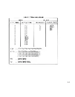 Preview for 238 page of NEC Advanced Personal Computer System Reference Manual