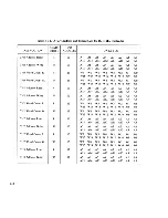 Preview for 248 page of NEC Advanced Personal Computer System Reference Manual