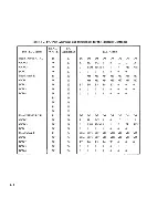 Preview for 250 page of NEC Advanced Personal Computer System Reference Manual