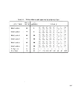 Preview for 251 page of NEC Advanced Personal Computer System Reference Manual