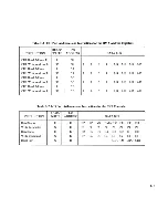 Preview for 253 page of NEC Advanced Personal Computer System Reference Manual