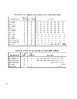 Preview for 258 page of NEC Advanced Personal Computer System Reference Manual