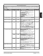 Preview for 91 page of NEC DSX PRODUCT DESCRIPTION Manual