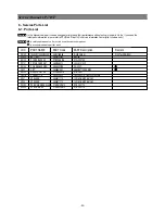 Preview for 51 page of NEC DTE-29U1TH Service Manual