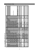 Preview for 66 page of NEC DTE-29U1TH Service Manual