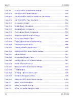 Preview for 50 page of NEC Electra Elite 192 Hardware Manual