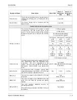 Preview for 57 page of NEC Electra Elite 192 Hardware Manual