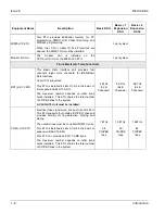 Preview for 58 page of NEC Electra Elite 192 Hardware Manual