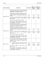 Preview for 60 page of NEC Electra Elite 192 Hardware Manual