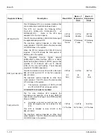 Preview for 62 page of NEC Electra Elite 192 Hardware Manual