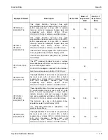 Preview for 67 page of NEC Electra Elite 192 Hardware Manual