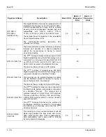 Preview for 68 page of NEC Electra Elite 192 Hardware Manual