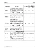 Preview for 69 page of NEC Electra Elite 192 Hardware Manual