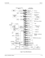 Preview for 77 page of NEC Electra Elite 192 Hardware Manual