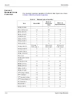 Preview for 78 page of NEC Electra Elite 192 Hardware Manual