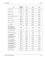 Preview for 89 page of NEC Electra Elite 192 Hardware Manual