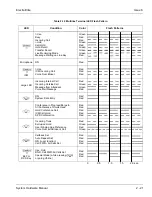 Preview for 95 page of NEC Electra Elite 192 Hardware Manual