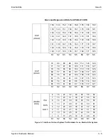 Preview for 101 page of NEC Electra Elite 192 Hardware Manual