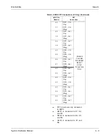 Preview for 113 page of NEC Electra Elite 192 Hardware Manual