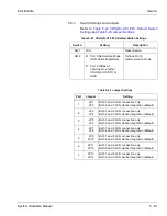 Preview for 227 page of NEC Electra Elite 192 Hardware Manual