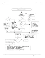 Preview for 354 page of NEC Electra Elite 192 Hardware Manual