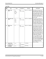 Preview for 246 page of NEC ELECTRA ELITE IPK II Programming Manual