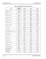 Preview for 66 page of NEC ELECTRA ELITE IPK II System Hardware Manual