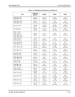 Preview for 67 page of NEC ELECTRA ELITE IPK II System Hardware Manual