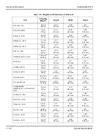 Preview for 68 page of NEC ELECTRA ELITE IPK II System Hardware Manual