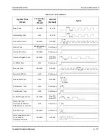 Preview for 71 page of NEC ELECTRA ELITE IPK II System Hardware Manual