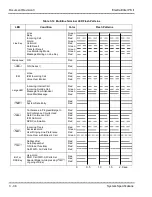 Preview for 72 page of NEC ELECTRA ELITE IPK II System Hardware Manual