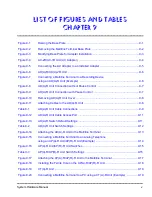 Preview for 403 page of NEC ELECTRA ELITE IPK II System Hardware Manual