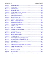 Preview for 405 page of NEC ELECTRA ELITE IPK II System Hardware Manual