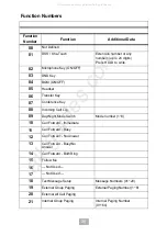 Preview for 46 page of NEC Electra Ellte IPK II User Manual