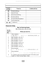 Preview for 50 page of NEC Electra Ellte IPK II User Manual