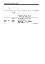 Preview for 66 page of NEC EXPRESS5800/100 SERIES N8100-1635F User Manual