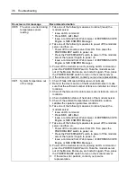 Preview for 96 page of NEC EXPRESS5800/100 SERIES N8100-1635F User Manual