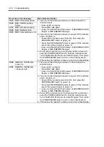 Preview for 100 page of NEC EXPRESS5800/100 SERIES N8100-1635F User Manual