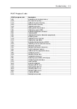 Preview for 103 page of NEC EXPRESS5800/100 SERIES N8100-1635F User Manual