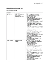 Preview for 105 page of NEC EXPRESS5800/100 SERIES N8100-1635F User Manual