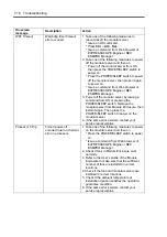 Preview for 106 page of NEC EXPRESS5800/100 SERIES N8100-1635F User Manual