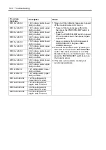 Preview for 110 page of NEC EXPRESS5800/100 SERIES N8100-1635F User Manual