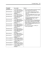 Preview for 115 page of NEC EXPRESS5800/100 SERIES N8100-1635F User Manual