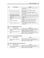 Preview for 193 page of NEC Express5800/320Fd-MR User Manual