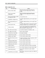 Preview for 194 page of NEC Express5800/320Fd-MR User Manual