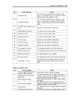 Preview for 195 page of NEC Express5800/320Fd-MR User Manual