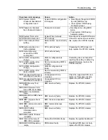 Preview for 396 page of NEC Express5800/320Fd-MR User Manual