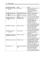 Preview for 397 page of NEC Express5800/320Fd-MR User Manual