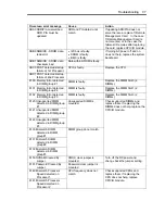 Preview for 398 page of NEC Express5800/320Fd-MR User Manual